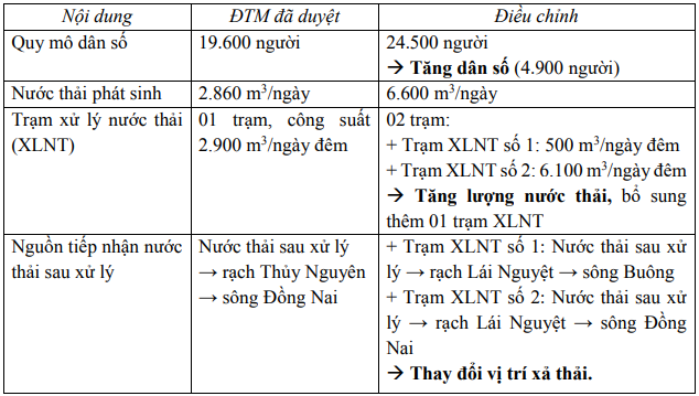 Dự án 6.400 tỷ đồng của Nam Long (NLG) tại Đồng Nai đón tin vui - ảnh 1