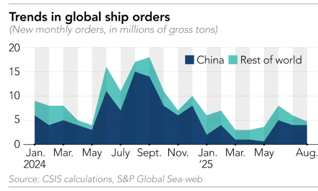 Siêu cường đụng độ: 'Ép' tàu Trung Quốc nộp phí qua cảng, Mỹ đang toan tính điều gì? - ảnh 6