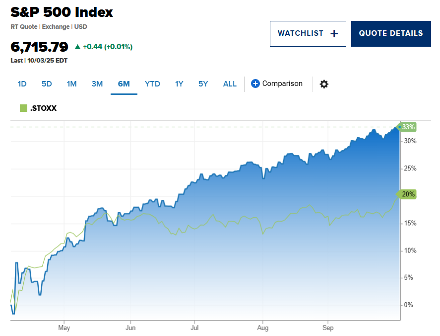Thị trường tăng nóng, tín dụng phình to: Dấu hiệu bong bóng ngày càng rõ? - ảnh 1