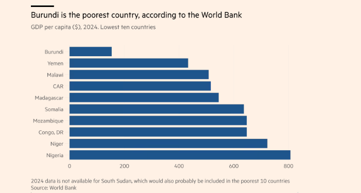 Quốc gia nghèo nhất thế giới chọn nhà thầu Trung Quốc cho dự án xây dựng đường sắt tỷ đô - ảnh 2