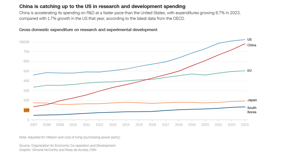 Gần 90 nhà khoa học nổi tiếng rời Mỹ chọn về nước cống hiến, chuyện gì đã xảy ra?  - ảnh 3