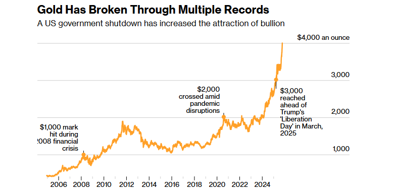 Hơn 10 năm âm thầm gom vàng, Trung Quốc sẽ tung 'vũ khí tài chính' thách thức trực diện sự thống trị của USD? - ảnh 1