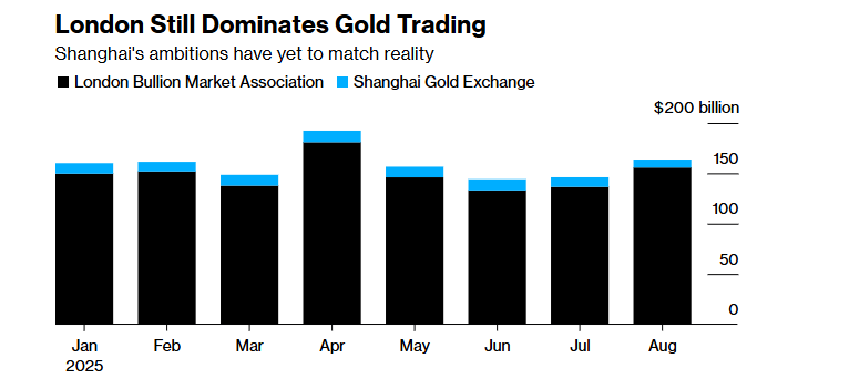Hơn 10 năm âm thầm gom vàng, Trung Quốc sẽ tung 'vũ khí tài chính' thách thức trực diện sự thống trị của USD? - ảnh 3