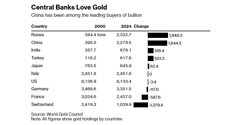 Hơn 10 năm âm thầm gom vàng, Trung Quốc sẽ tung 'vũ khí tài chính' thách thức trực diện sự thống trị của USD? - ảnh 4