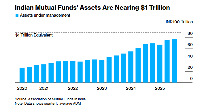 Hàng triệu người dân có thể đầu tư chứng khoán chỉ từ 70.000 đồng/tháng, chuyện gì đây? - ảnh 1