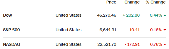 Chứng khoán Mỹ biến động mạnh sau phát biểu của Chủ tịch Fed và căng thẳng thương mại Mỹ - Trung leo thang - ảnh 1
