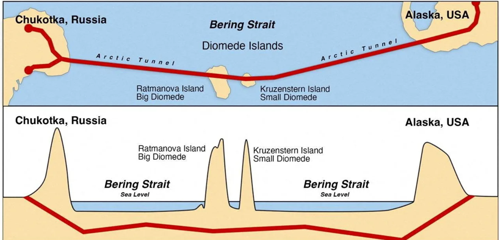 Chưa từng có trong lịch sử: Đề xuất xây dựng siêu dự án đường hầm Mỹ-Nga dài 113km, vốn hơn 200.000 tỷ, 'công nghệ Elon Musk' sẽ là chìa khóa - ảnh 1