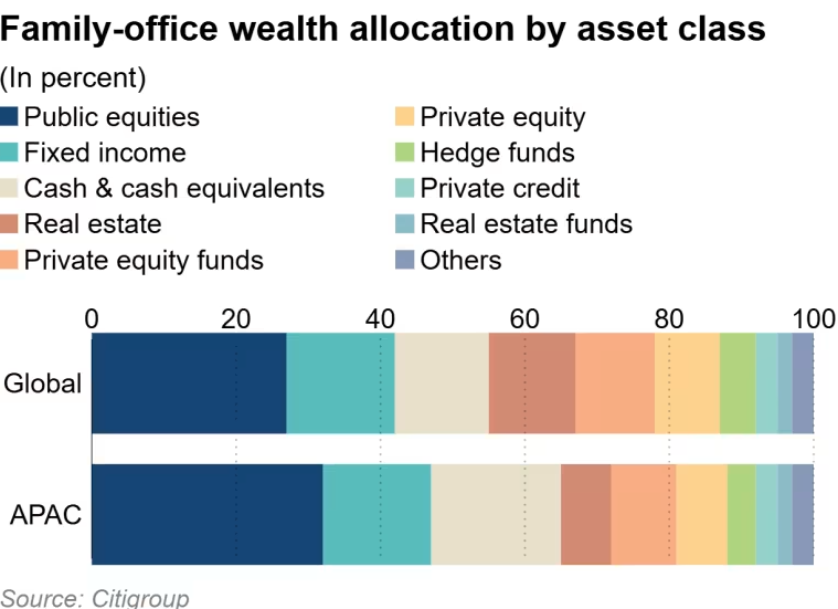 Nhà đầu tư châu Á ồ ạt đổ tiền vào cổ phiếu Trung Quốc: Chuyện gì xảy ra? - ảnh 3