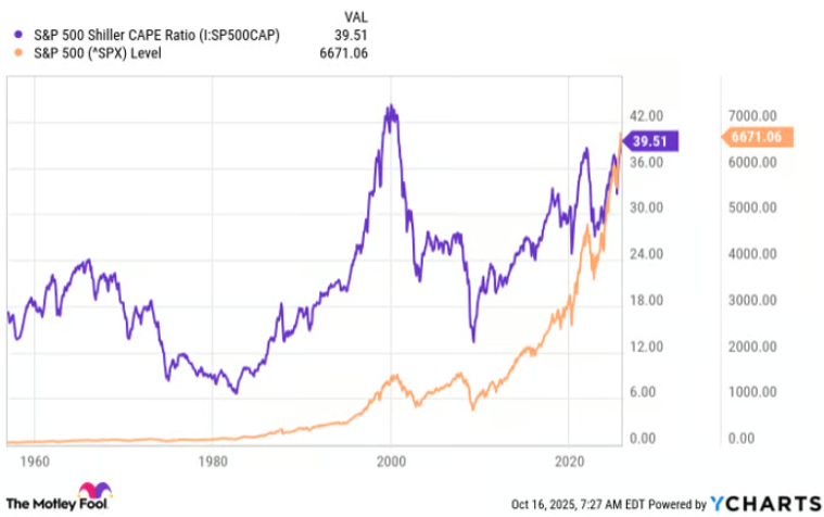 Chủ tịch Fed Powell và tỷ phú Warren Buffett cùng bấm nút 'cảnh báo đỏ' cho Phố Wall: Thị trường sắp bước vào 'vùng nguy hiểm'? - ảnh 2