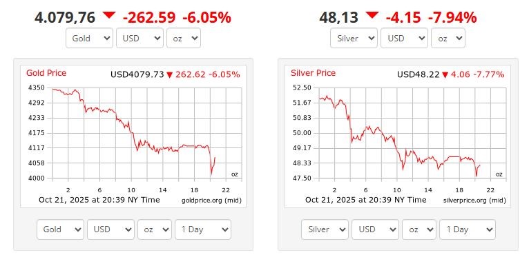 Tỷ phú Bill Gross: Vàng hiện giống như cổ phiếu meme hơn là 1 hầm trú ẩn an toàn - ảnh 1