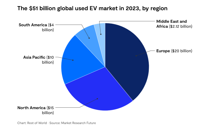 Kế hoạch chuyển đổi xe xăng sang xe điện ‘vỡ mộng’, hàng loạt doanh nghiệp báo lỗ  - ảnh 2