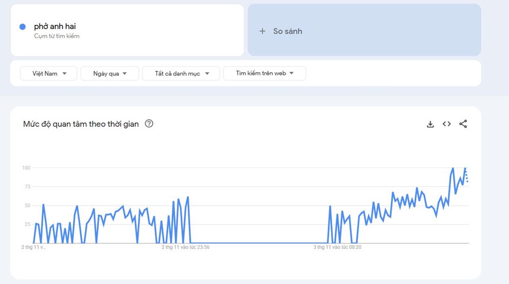 ‘Phở anh Hai’ là gì mà gây sốt Google 2 ngày qua? - ảnh 1