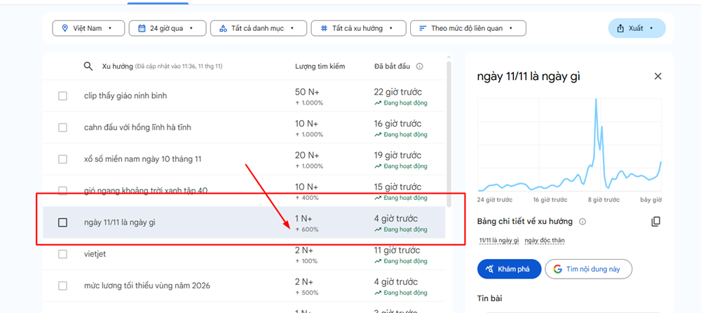 Nguồn gốc ít ai biết của ngày độc thân 11/11 - ảnh 1