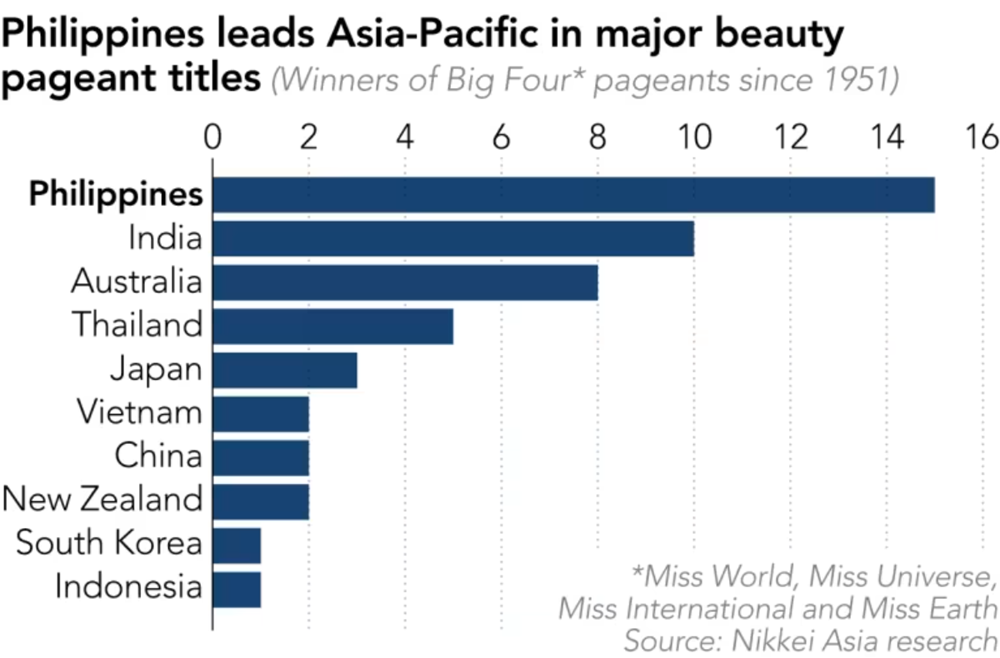 Bên trong 'lò luyện hoa hậu' nổi tiếng thế giới: Vận hành như nhà máy lắp ráp ô tô, chỉ 20/450 người được chọn, sẽ đào tạo miễn phí trong 6 tháng - ảnh 2