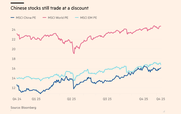 Nhà đầu tư nước ngoài rót tiền vào Trung Quốc với tốc độ không tưởng: Chuyện gì đang xảy ra? - ảnh 1