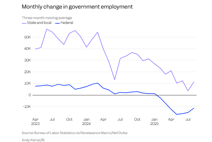 7 lĩnh vực lao dốc nghiêm trọng, chuyên gia cảnh báo Mỹ có thể đối mặt chu kỳ suy thoái không tưởng - ảnh 4
