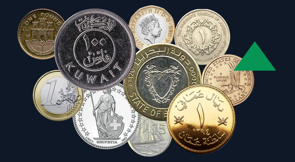 Lộ diện quốc gia sở hữu đồng tiền mạnh nhất thế giới, không phải Mỹ - ảnh 1
