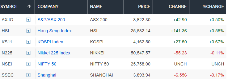 Toàn cảnh thị trường sau phát biểu của Chủ tịch Fed: Phố Wall bứt phá, giá vàng tăng cao - ảnh 3