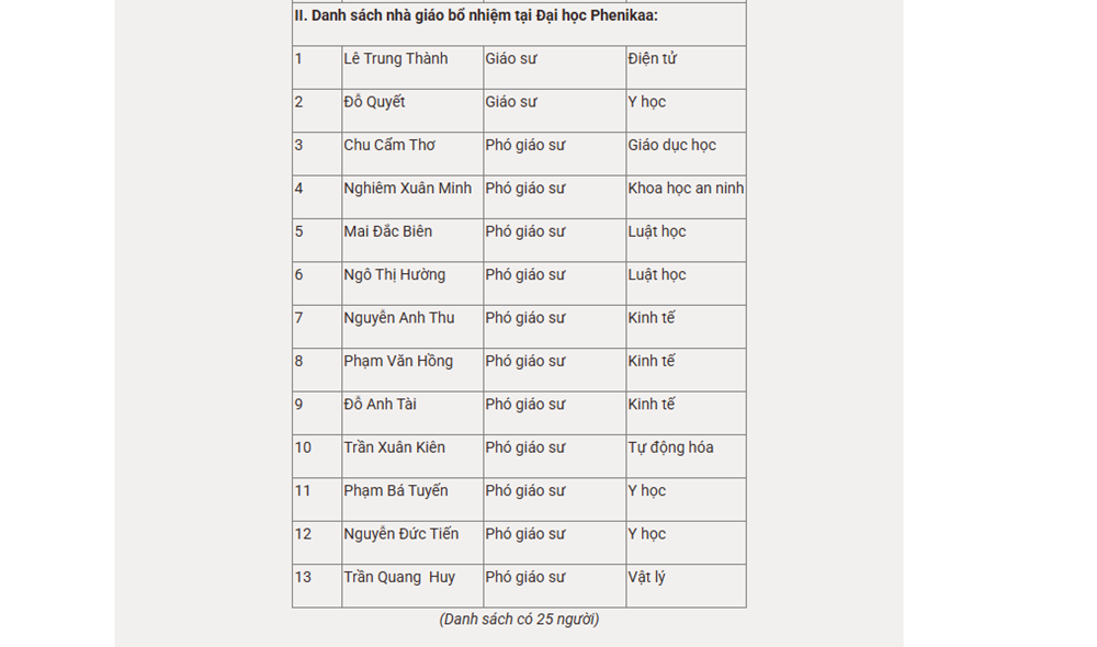 Giáo sư giàu nhất Việt Nam sở hữu tài sản 6.000 tỷ, là Chủ tịch trường đại học chính thức nhận quyết định bổ nhiệm chức danh - ảnh 3