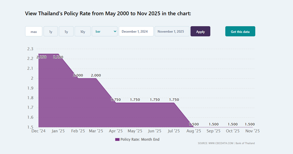 Châu Á 2025: Khi tiền rẻ mất dần hiệu lực và những phép thử lớn với Ngân hàng Trung ương - ảnh 2