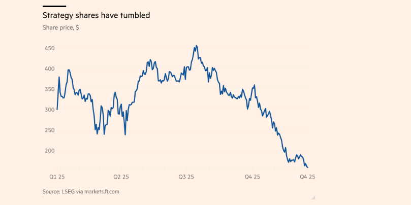 Cổ phiếu tăng 440%, cổ phiếu bốc hơi nửa giá trị: Lộ diện 'bàn tay' xoay chuyển dòng vốn toàn cầu 2025 - ảnh 2