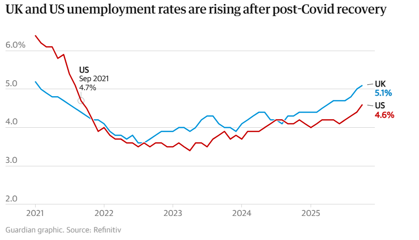 Sau cú sốc thuế quan của ông Trump, kinh tế toàn cầu đối mặt những thách thức gì trong năm 2026? - ảnh 5
