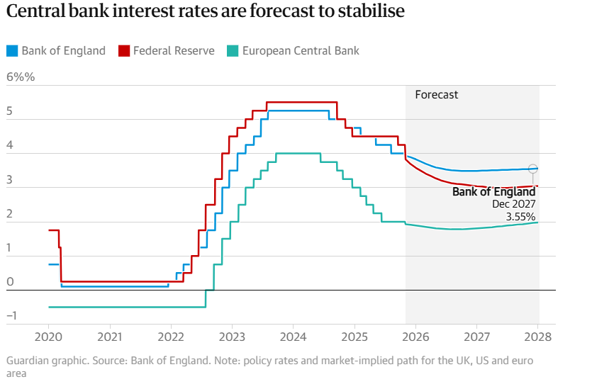 Sau cú sốc thuế quan của ông Trump, kinh tế toàn cầu đối mặt những thách thức gì trong năm 2026? - ảnh 2