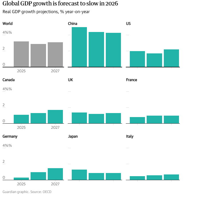 Sau cú sốc thuế quan của ông Trump, kinh tế toàn cầu đối mặt những thách thức gì trong năm 2026? - ảnh 1