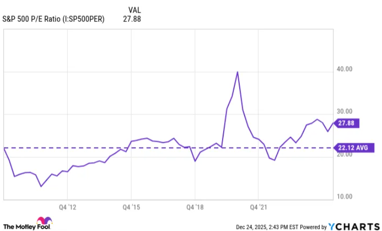Chứng khoán thế giới 2026 dưới góc nhìn chuyên gia: Ba kịch bản lớn nhà đầu tư cần biết - ảnh 1