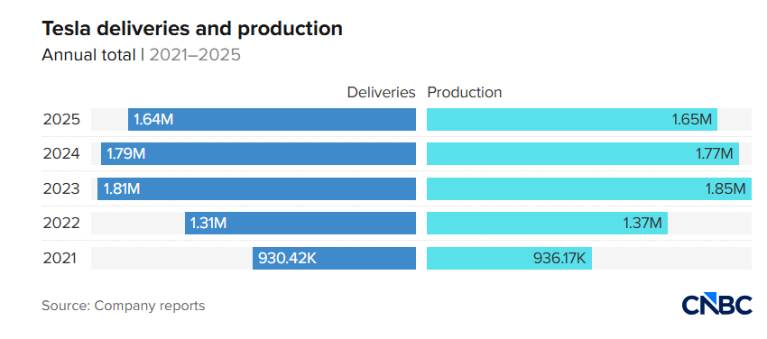 Elon Musk nhận tin sốc - ảnh 1