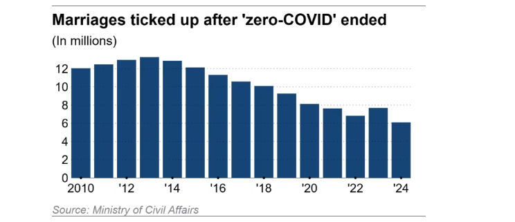 Nền kinh tế lớn thứ 2 thế giới đối mặt bài toán 'sinh tử', Chính phủ nỗ lực giải cứu trong vô vọng - ảnh 1