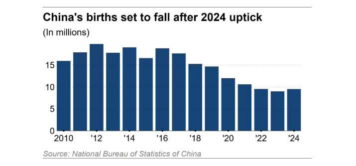 Nền kinh tế lớn thứ 2 thế giới đối mặt bài toán 'sinh tử', Chính phủ nỗ lực giải cứu trong vô vọng - ảnh 2