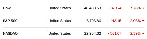 Thị trường toàn cầu rung chuyển vì ông Trump: USD lao dốc, Dow Jones 'bốc hơi' gần 900 điểm, chứng khoán châu Á đỏ lửa - ảnh 1