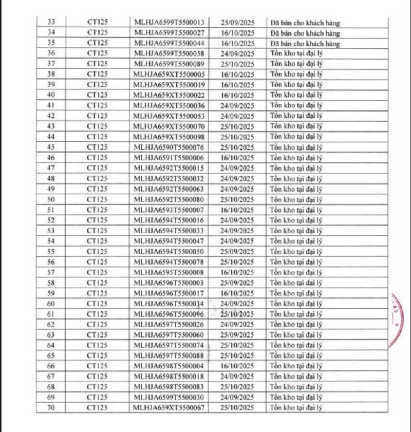 Honda phát thông báo quan trọng tới toàn bộ người dân đang đi xe mô-tô CT125 - ảnh 3