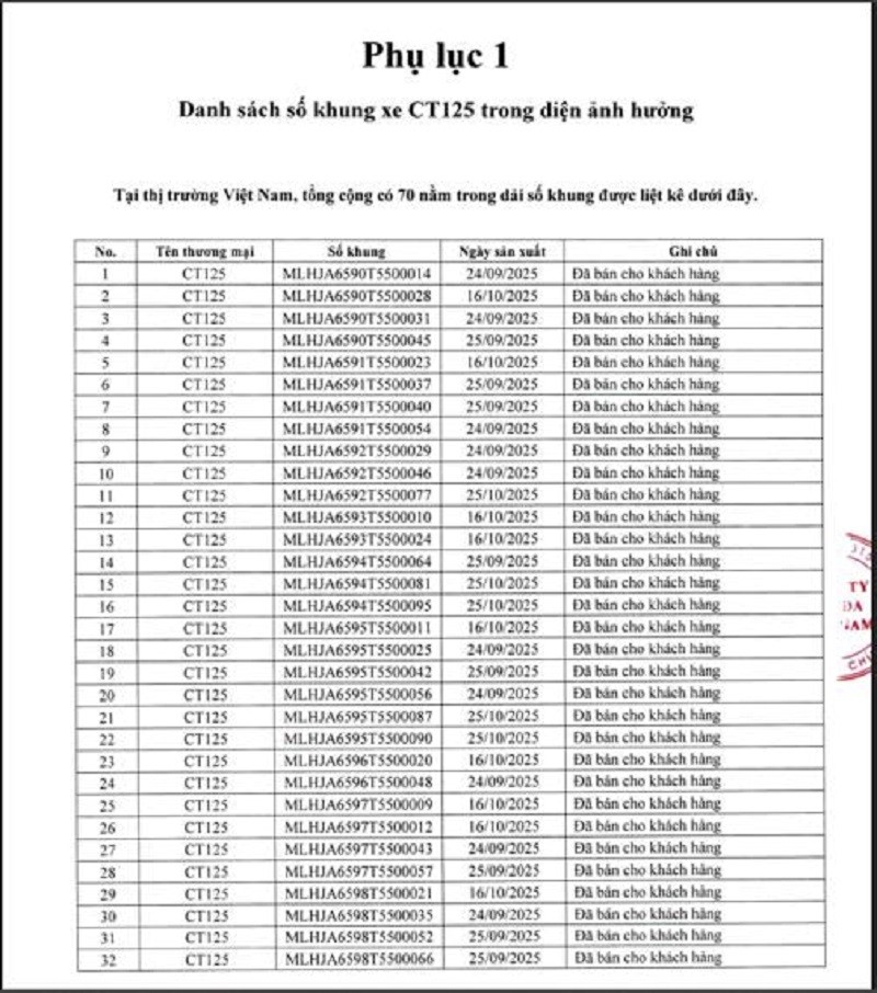 Honda phát thông báo quan trọng tới toàn bộ người dân đang đi xe mô-tô CT125 - ảnh 2