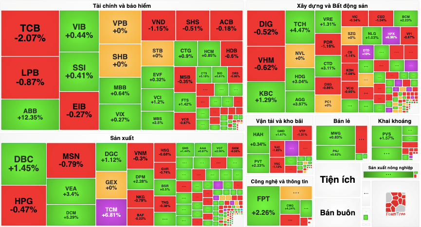 Chứng khoán 21/5: Chia cổ tức "khủng", cổ phiếu FPT vượt đỉnh 23 lần trong chưa đầy 5 tháng - ảnh 1