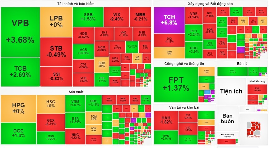 Chứng khoán 20/6: Lọt vào tầm ngắm của quỹ ETF 81.000 tỷ đồng, cổ phiếu Hoàng Huy tăng “dựng đứng“ - ảnh 1