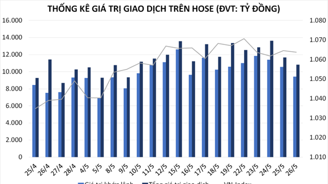  Kỳ vọng tăng vọt sau khi xu hướng tích lũy kết thúc