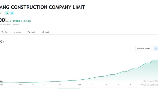 Từng có giá trị gần 1 triệu đồng/cp, tại sao XDC lại bị hủy đăng ký giao dịch?