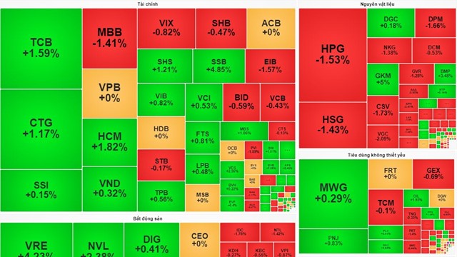 Chứng khoán 22/8: Cổ phiếu “họ'' Apec bất ngờ tăng kịch trần