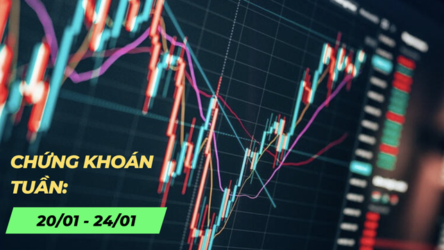 Chứng khoán tuần 20/1-24/1: Khối ngoại đảo chiều mua ròng, VN-Index nhuận sắc xanh