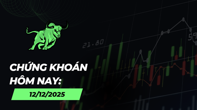 Chứng khoán hôm nay 12/12: VN-Index chịu áp lực lớn, nguy cơ lùi về vùng 1.680 điểm