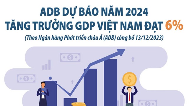 ADB dự báo kinh tế Việt Nam tăng trưởng ở mức 6% năm 2024