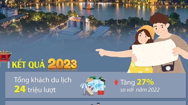Hà Nội phấn đấu đón 26,5 triệu lượt khách du lịch trong năm 2024