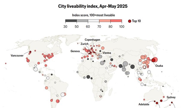 Lộ diện top 10 thành phố đáng sống nhất thế giới 2025, châu Á chỉ có duy nhất 1 đại diện