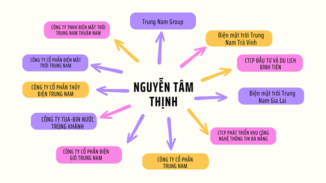 Trung Nam Group và khối tài sản khổng lồ được hình thành từ nợ