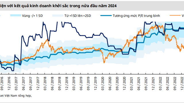 VN-Index hướng tới 1.300 điểm nhưng rủi ro vẫn bủa vây nhà đầu tư