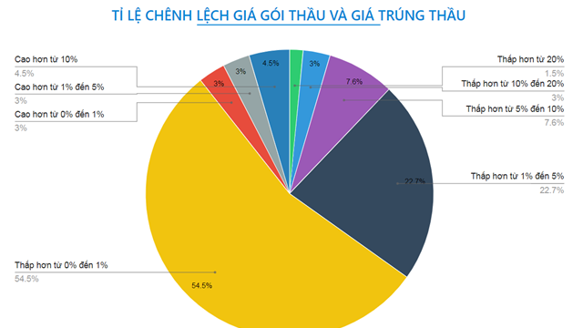 “Ông lớn” đấu thầu Công ty Xây dựng Hòa Nam: Lợi nhuận khiêm tốn, nợ phải trả gấp 4,3 lần vốn chủ sở hữu