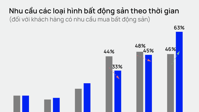 Bất động sản Hà Nội 2025: Nhu cầu cao, xu hướng mua nhà thay đổi ra sao?