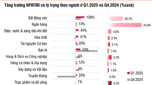 Chứng khoán tháng 5: Chờ sóng mới từ đàm phán thuế quan